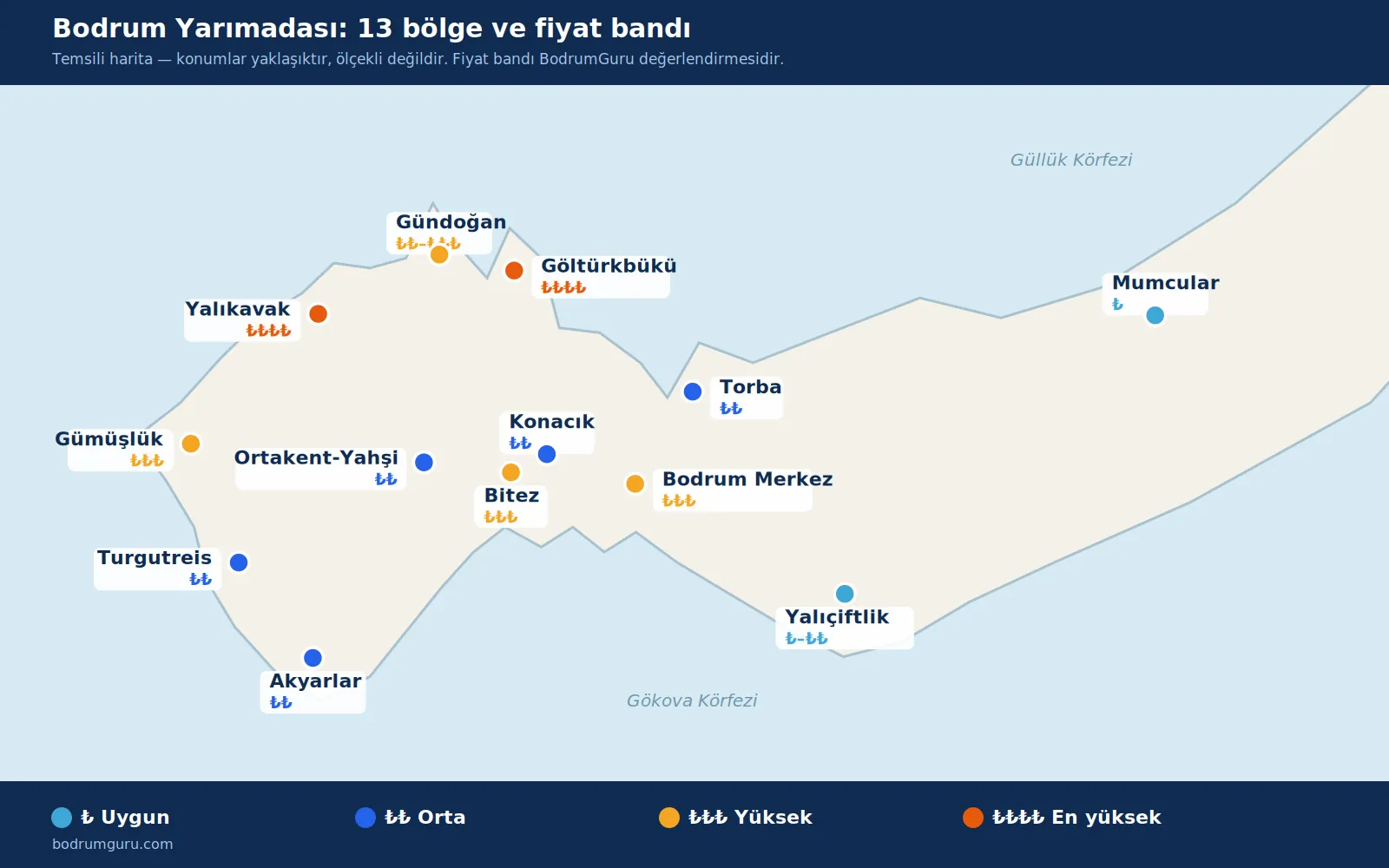 Bodrum regional map: 13 towns and price range